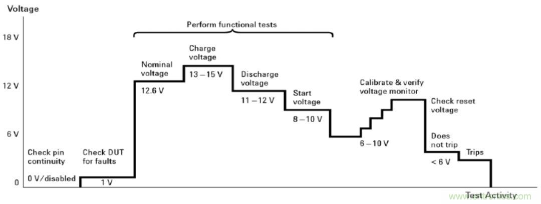O！M！G ！让你尖叫的APS先进电源系统
