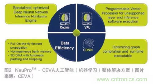 选择AI处理器离不开的&ldquo;三项原则&rdquo;