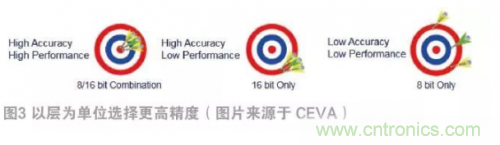 选择AI处理器离不开的&ldquo;三项原则&rdquo;