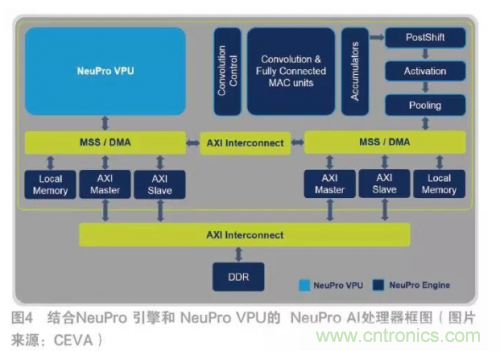 选择AI处理器离不开的&ldquo;三项原则&rdquo;