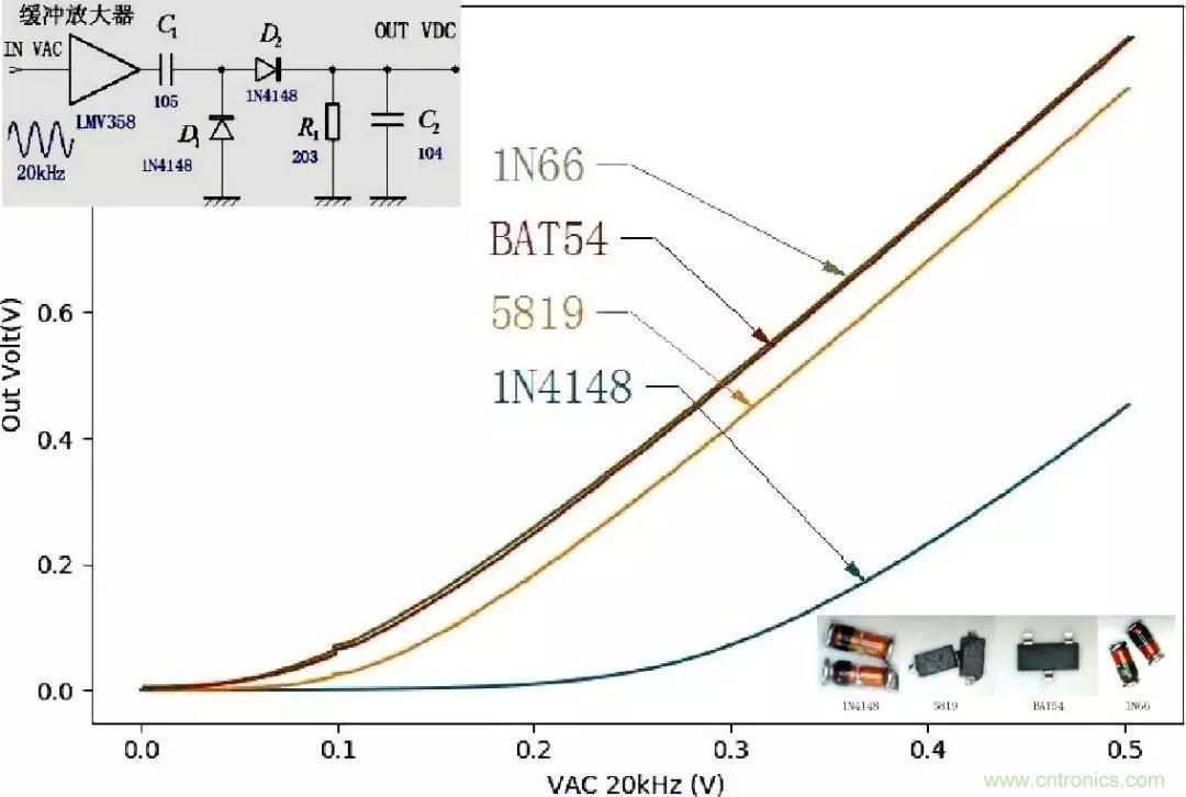 精密软件检波电路，看看这波操作666~
