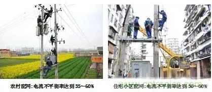 案例分析：如何解决三相负载不平衡？