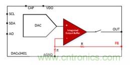 如何让微型数据转换器通过更小尺寸创造更多价值？