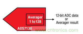 如何让微型数据转换器通过更小尺寸创造更多价值？