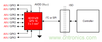 如何让微型数据转换器通过更小尺寸创造更多价值？