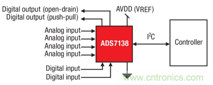 如何让微型数据转换器通过更小尺寸创造更多价值？