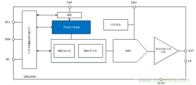 如何让微型数据转换器通过更小尺寸创造更多价值？