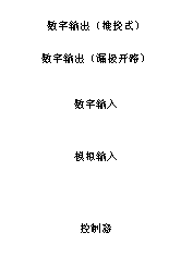 如何让微型数据转换器通过更小尺寸创造更多价值？