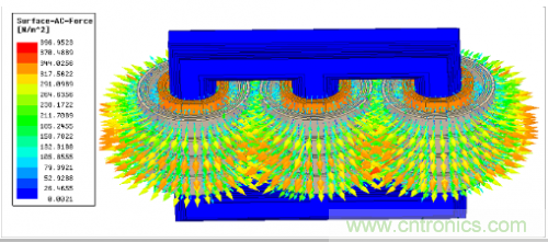 详解变压器振动噪声仿真分析