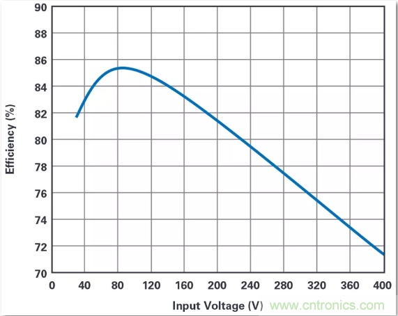 这是真的吗？采用单IC也能构建紧凑、高效的双极性稳压器？
