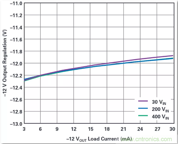 这是真的吗？采用单IC也能构建紧凑、高效的双极性稳压器？