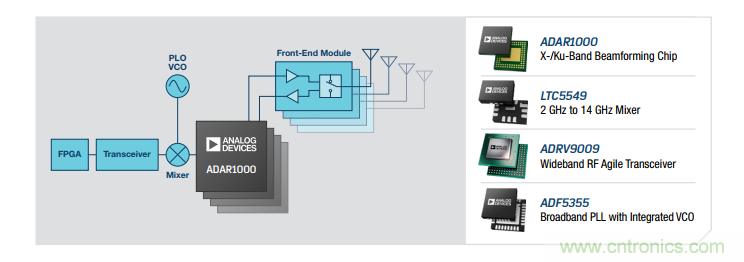 集成化芯片在相控阵beam-forming中的应用
