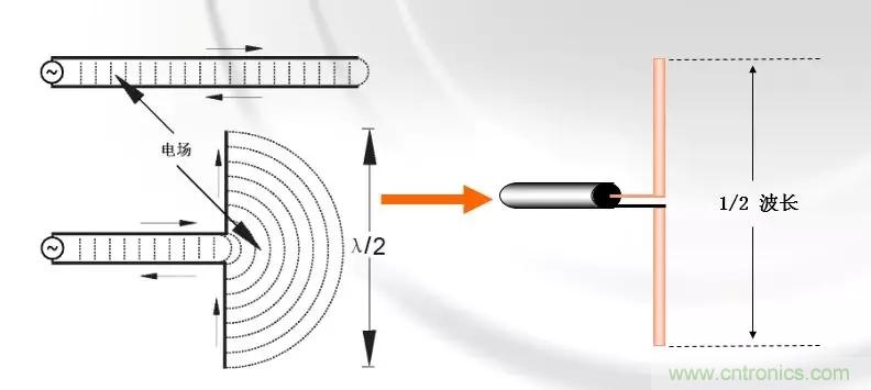 干货收藏！常用天线、无源器件介绍