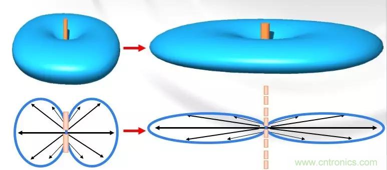 干货收藏！常用天线、无源器件介绍