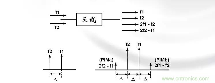 干货收藏！常用天线、无源器件介绍