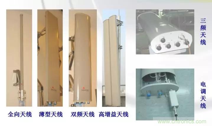 干货收藏！常用天线、无源器件介绍