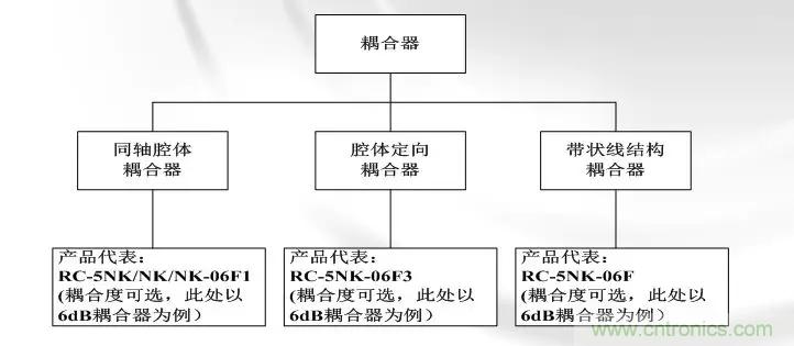 干货收藏！常用天线、无源器件介绍