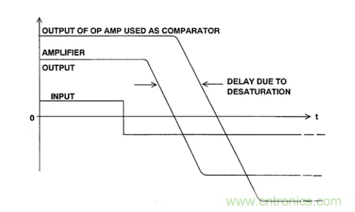 详解运算放大器与比较器的区别，看了都说懂了~