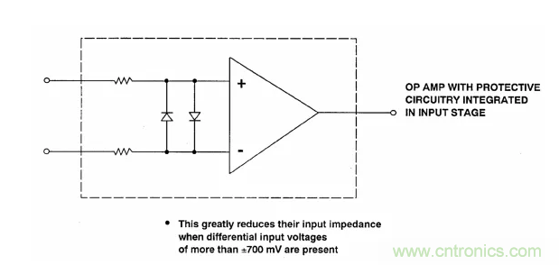 详解运算放大器与比较器的区别，看了都说懂了~