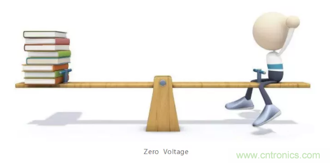 详解差分处理方法与信号分析，这里有你想看的！