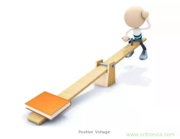 详解差分处理方法与信号分析，这里有你想看的！