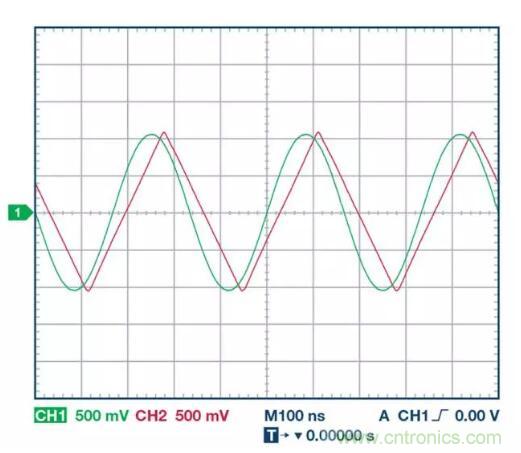 小信号还是大信号？这是一个值得深入讨论的问题
