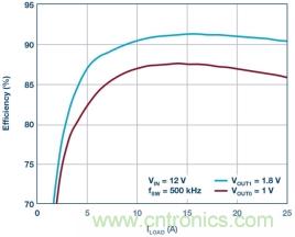 详解低边驱动在汽车前照灯随动转向系统中的应用 详解低边驱动在汽车前照灯随动转向系统中的应用