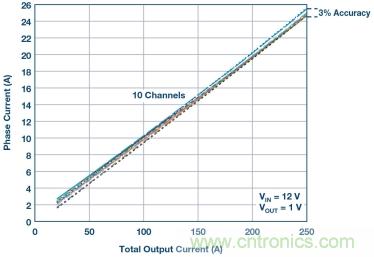 详解低边驱动在汽车前照灯随动转向系统中的应用 详解低边驱动在汽车前照灯随动转向系统中的应用