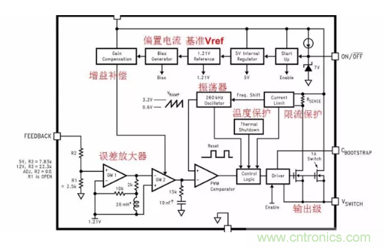 一文了解IC内部结构?。ǜ酵计饰隹氐缭碔C）