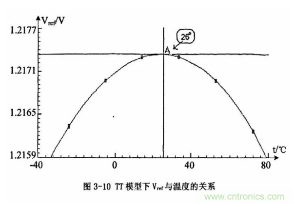 一文了解IC内部结构?。ǜ酵计饰隹氐缭碔C）