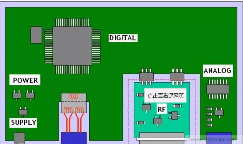 射频电路PCB设计的困境和改善措施