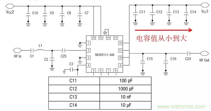 射频电路PCB设计的困境和改善措施