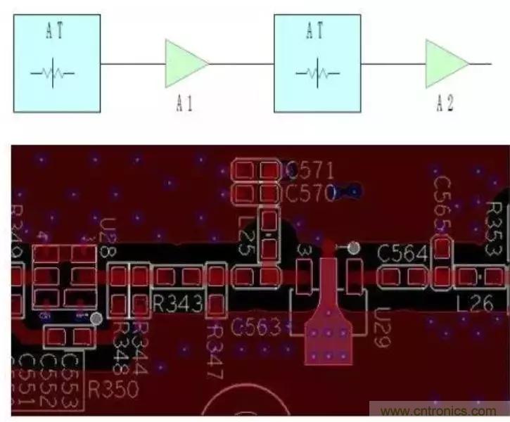 射频电路PCB设计的困境和改善措施