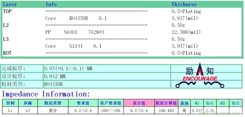射频电路PCB设计的困境和改善措施