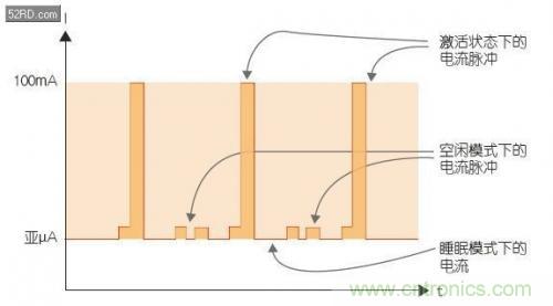 如何估计无线传感器电池供电时间？