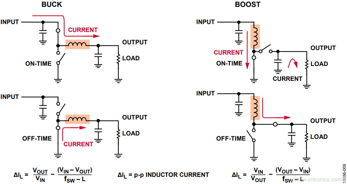 有了这款神器，选用合适的元器件不在话下！
