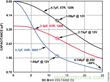 有了这款神器，选用合适的元器件不在话下！