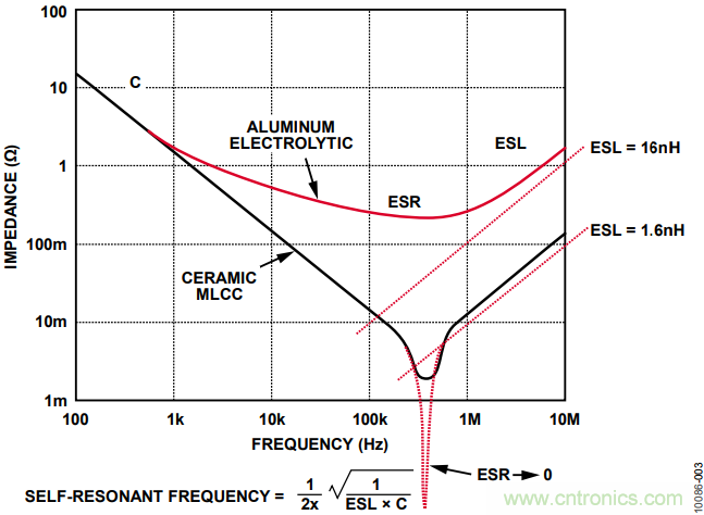 有了这款神器，选用合适的元器件不在话下！
