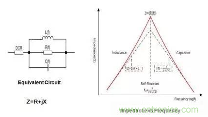 浅析EMI磁珠6大基本特性