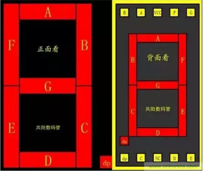 对于常用的数码管，你有多熟悉？