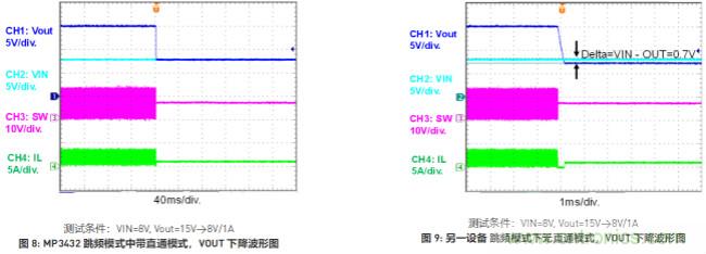 大功率全集成同步Boost升压变换器，可优化便携式设备和电池供电应用