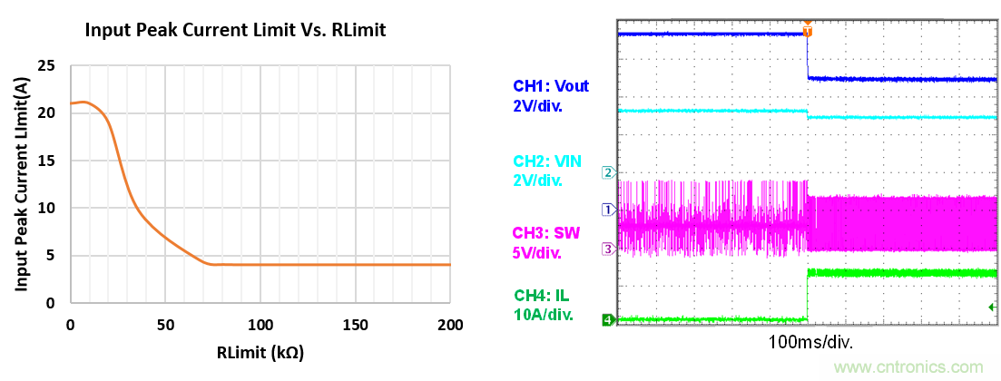 大功率全集成同步Boost升压变换器，可优化便携式设备和电池供电应用