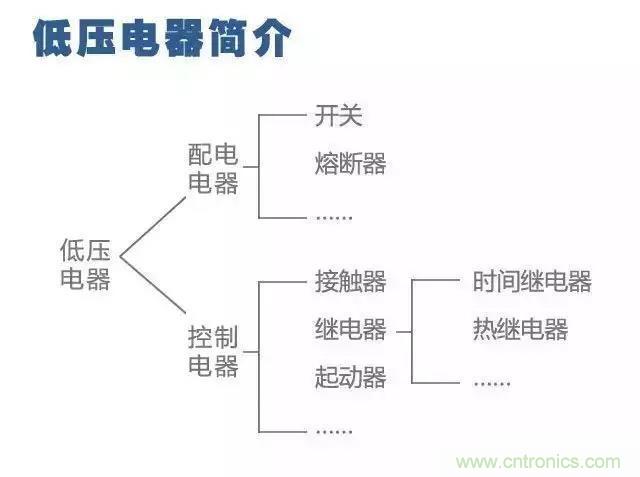 二次回路图都懂了吗？3分钟帮你搞清楚！