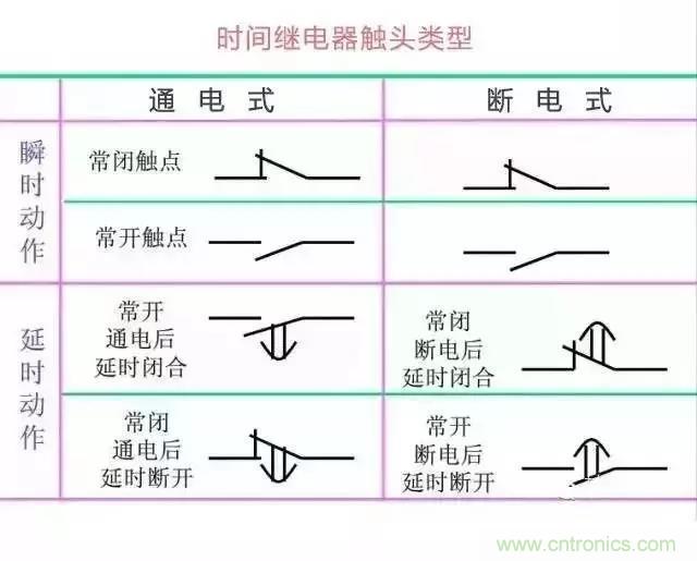 二次回路图都懂了吗？3分钟帮你搞清楚！