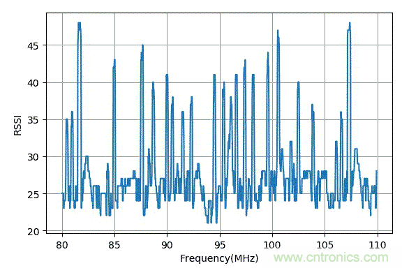 单片调频接收机