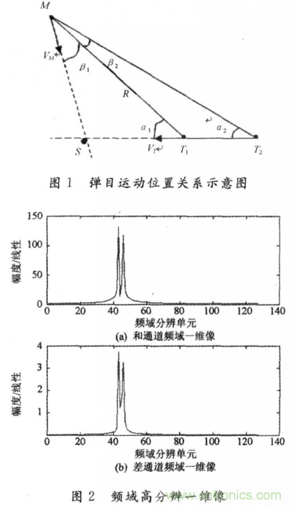 毫米波大佬分享贴，毫米波末制导雷达频域高分辨测角