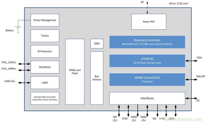如何创建一个集成且不显眼的糖尿病管理系统？
