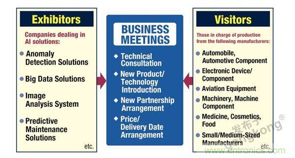 走进东京 | AI落地，制造&ldquo;新模式&rdquo;显现