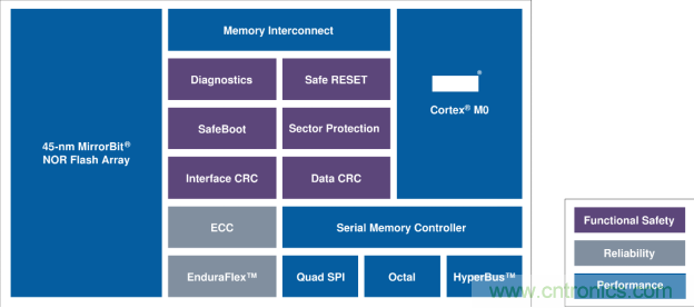 更智能的存储如何提升自动驾驶汽车的可靠性 更智能的存储如何提升自动驾驶汽车的可靠性