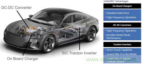 SiC 在电动车功率转换中的应用